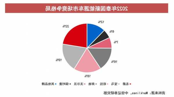 东南亚缘何成为车企布局重点？