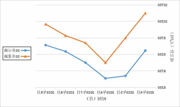 荣丰集团亚洲(08526.HK)前三季收益约9300万港元 同比减少约32.0%