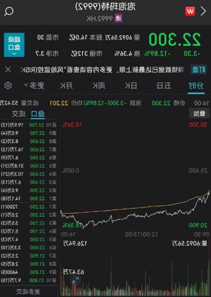 上海石油化工股份11月3日斥资约305.04万港元回购282.6万股