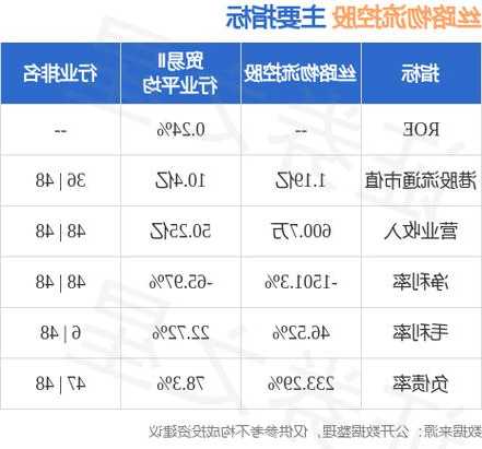 丝路物流控股(00988.HK)建议股本重组及订立认购协议