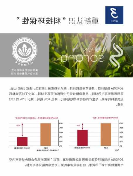 中国机会｜杜邦聚焦高增长高潜力的关键市场，多款产品首秀