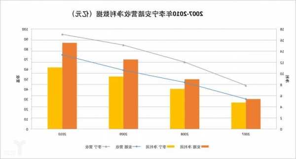 安利股份(300218.SZ)：与李宁公司合作向好，但由于进入其供应商体系较晚，当前营收及占比较小