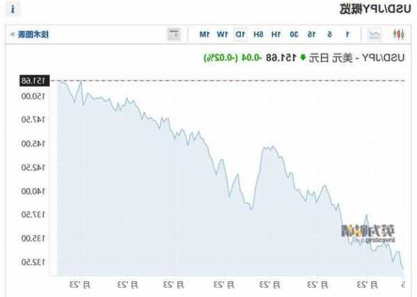 美国10月CPI：年率3.2%小于预期 交易员增加对明年降息的押注