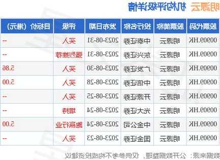 明源云(00909.HK)授出合共174.3万份受限制股份单位及1442万股奖励股份