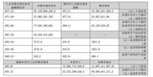 宝武镁业(002182)：为特斯拉Cybertruck皮卡车供应镁合金方向盘和后座扶手架