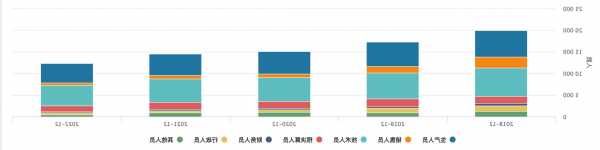 金螳螂前三季度计提资产减值准备仍过亿 地产周期影响如何消除