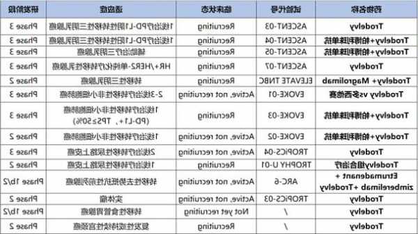 和誉-B(02256.HK)：Pimicotinib(ABSK021)治疗晚期胰腺癌II期临床试验完成国内首例患者给药