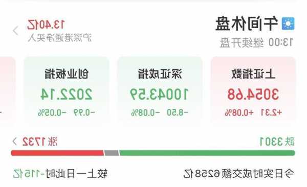 鼎丰集团汽车午后持续升高 股价现飙升逾40%